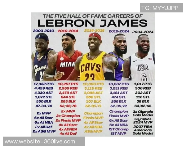 勒布朗詹姆斯的传奇之路从高中天才到NBA历史巨星的辉煌历程 勒布朗詹姆斯的传奇之路从高中天才到NBA历史巨星的辉煌历程